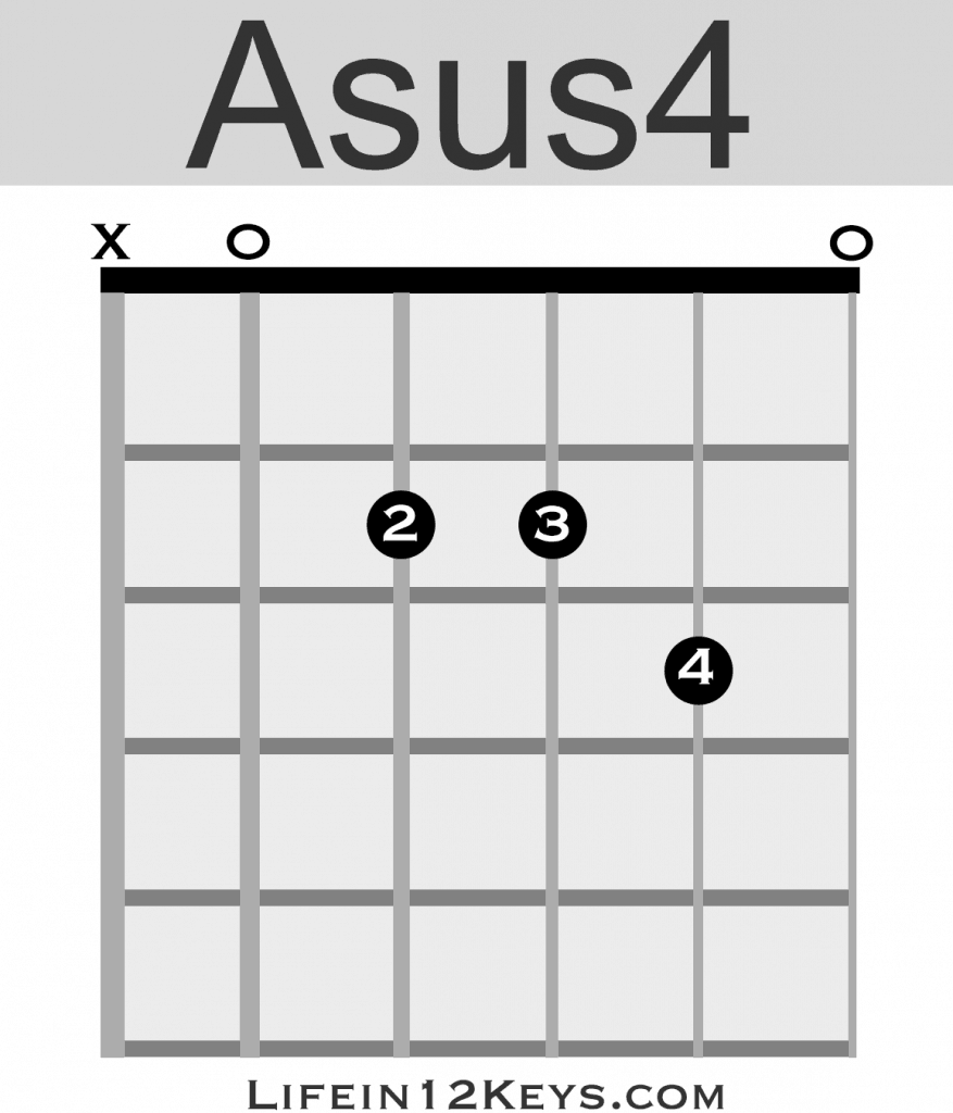 A sus4 chord guitar | Life In 12 Keys