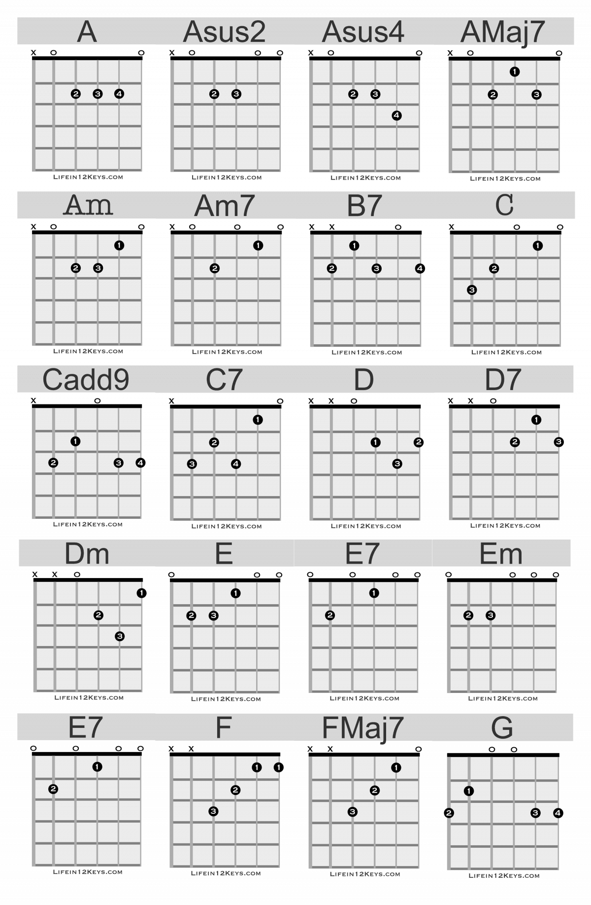 20-essential-guitar-chords-for-beginners-life-in-12-keys