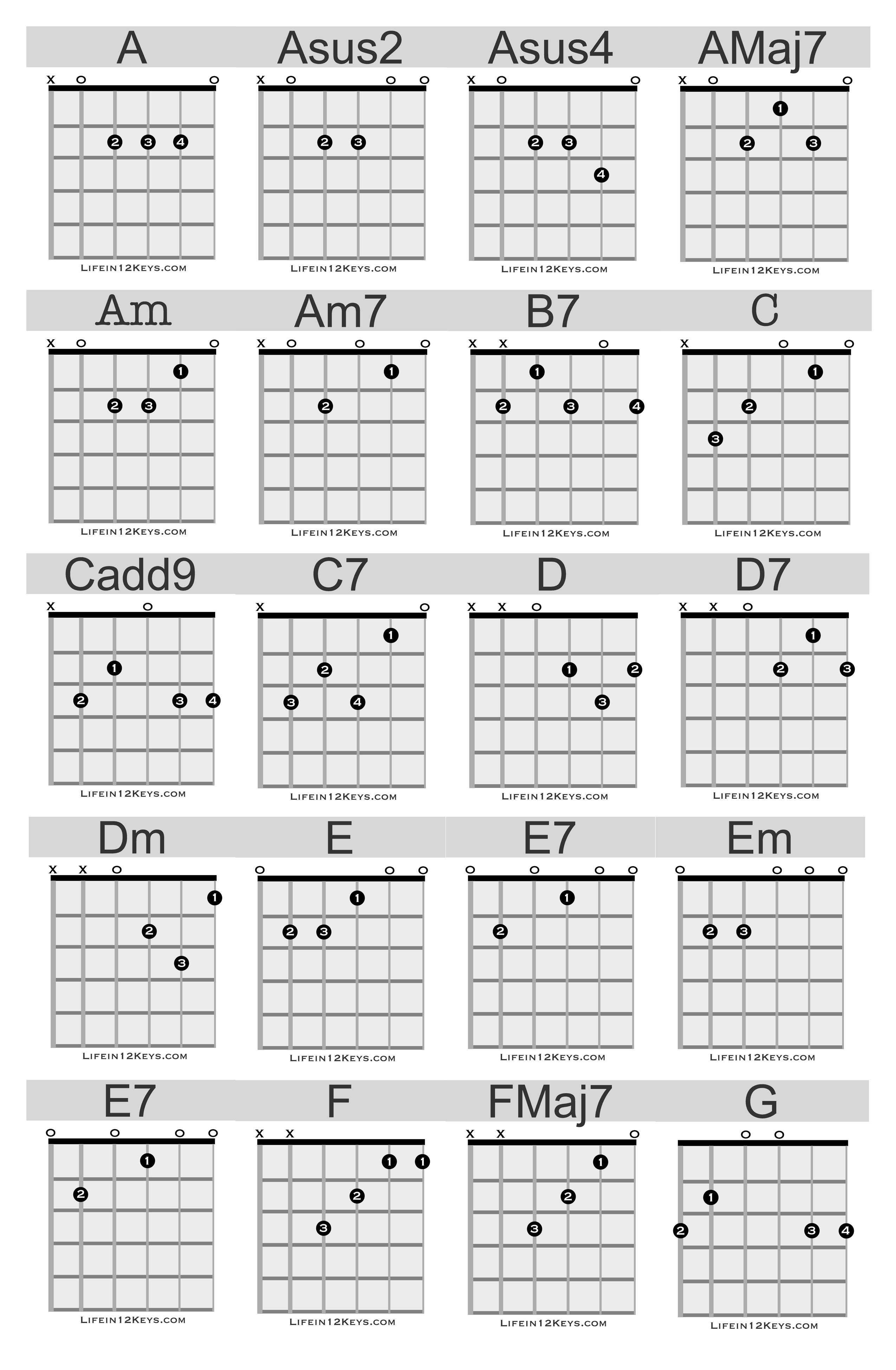 Guitar Chord Master Sheet Life In 12 Keys
