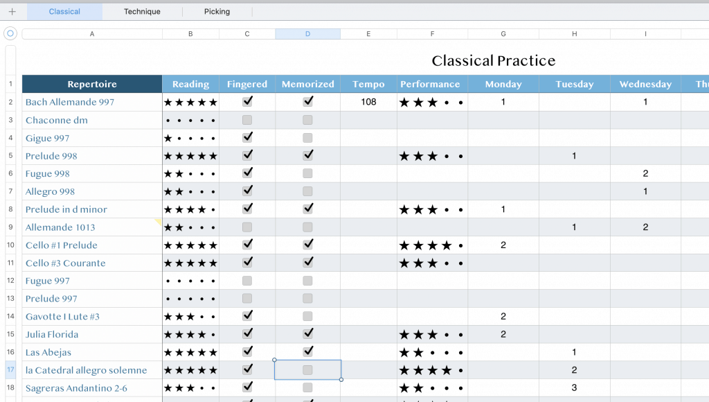 40 Day Guitar Practice Challenge Life In 12 Keys