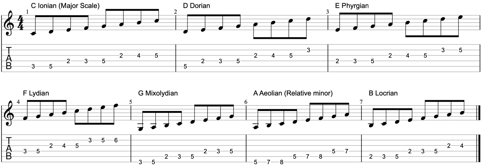 Guitar Modes – Essential Guitar Scales | Life In 12 Keys