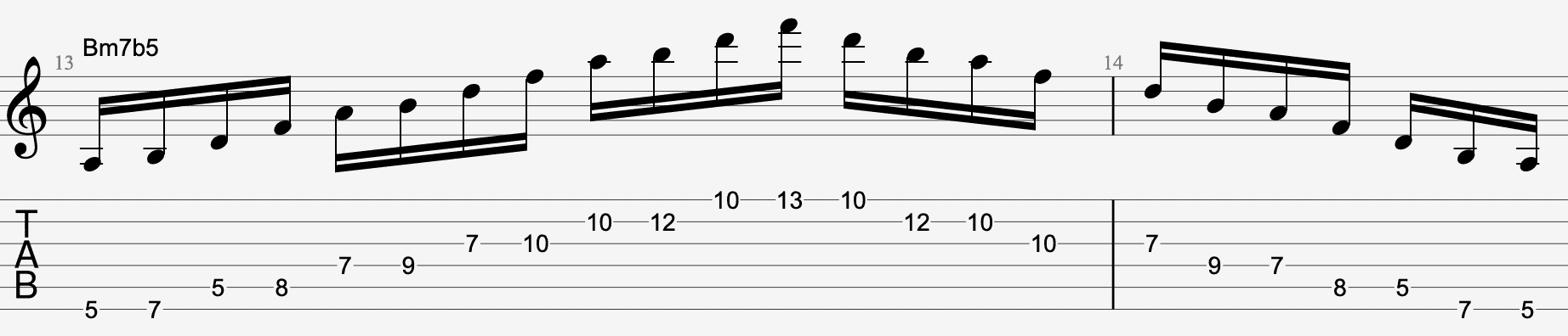 b diminished tab