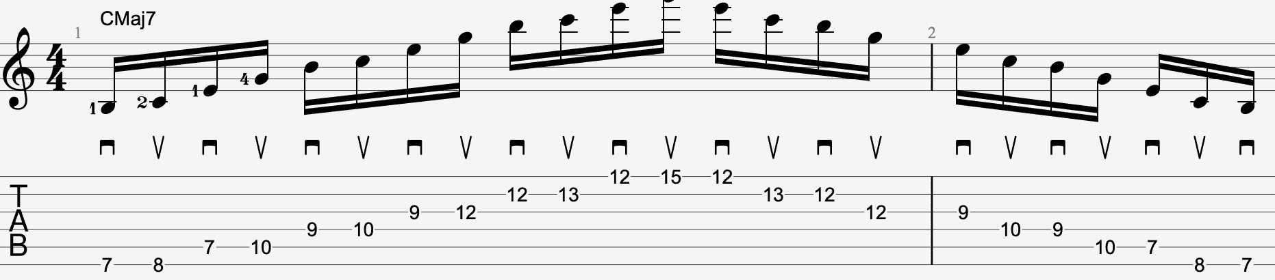 C Major 7 tab