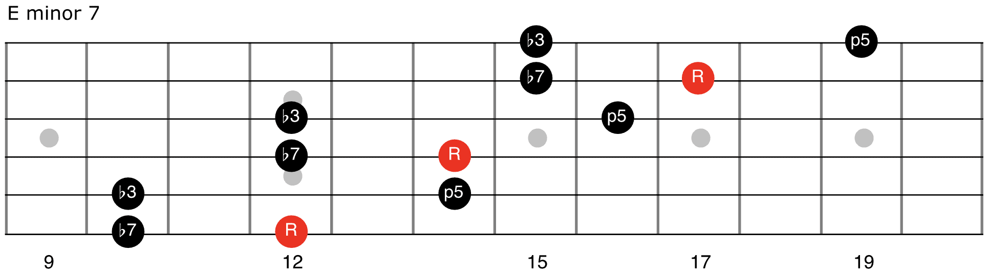 em7 arpeggio shape for guitar