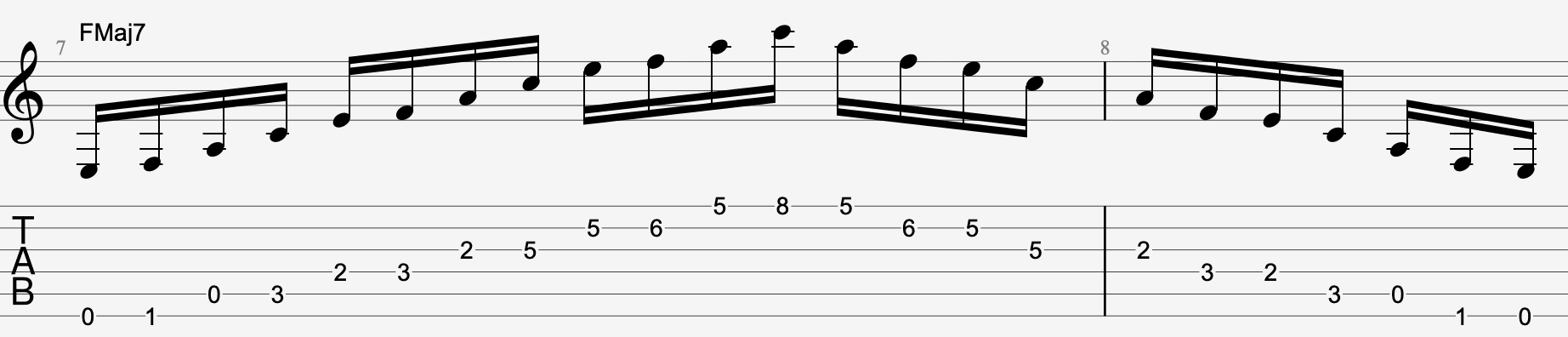 f major 7 tab