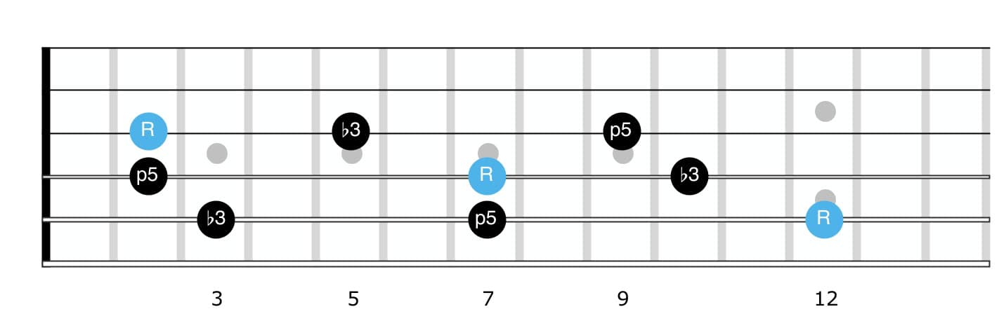 minor triads guitar