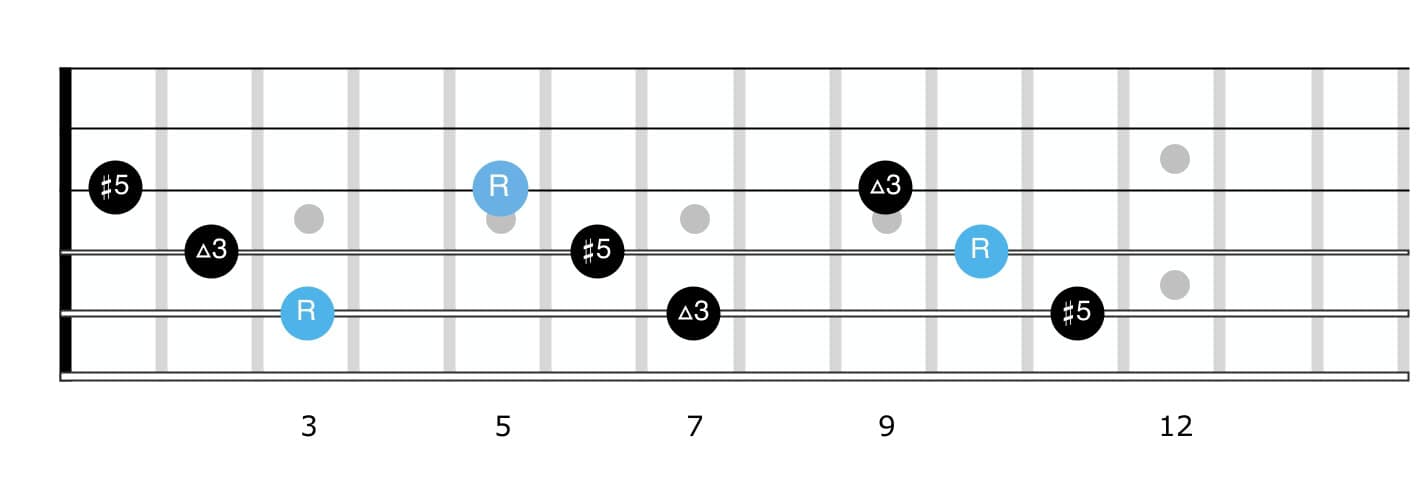 triads augmented guitar