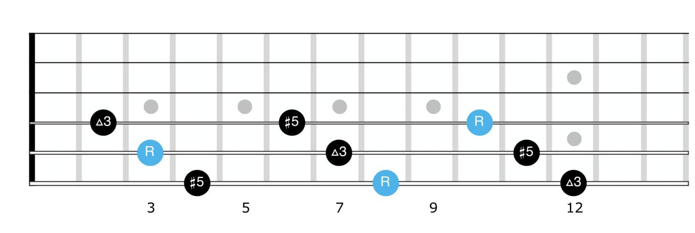 C augmented triads guitar