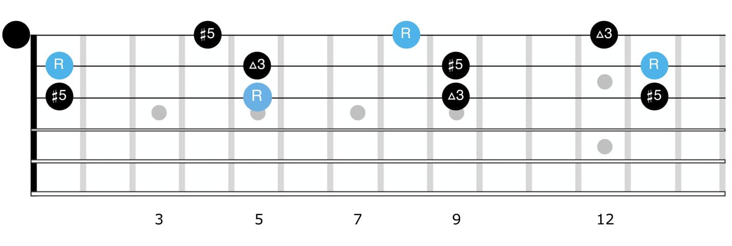 augmented triads guitar