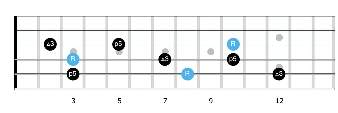 Major triad guitar