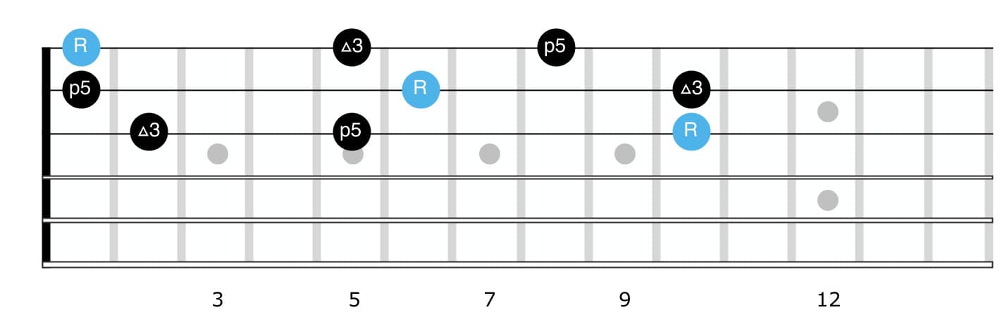 f triad guitar