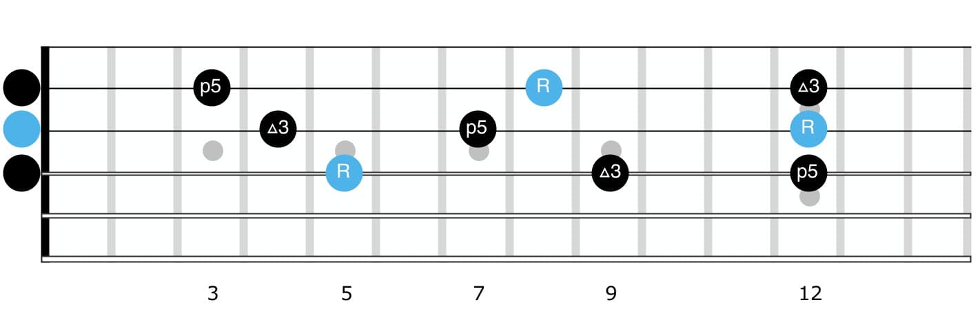 G Major triads