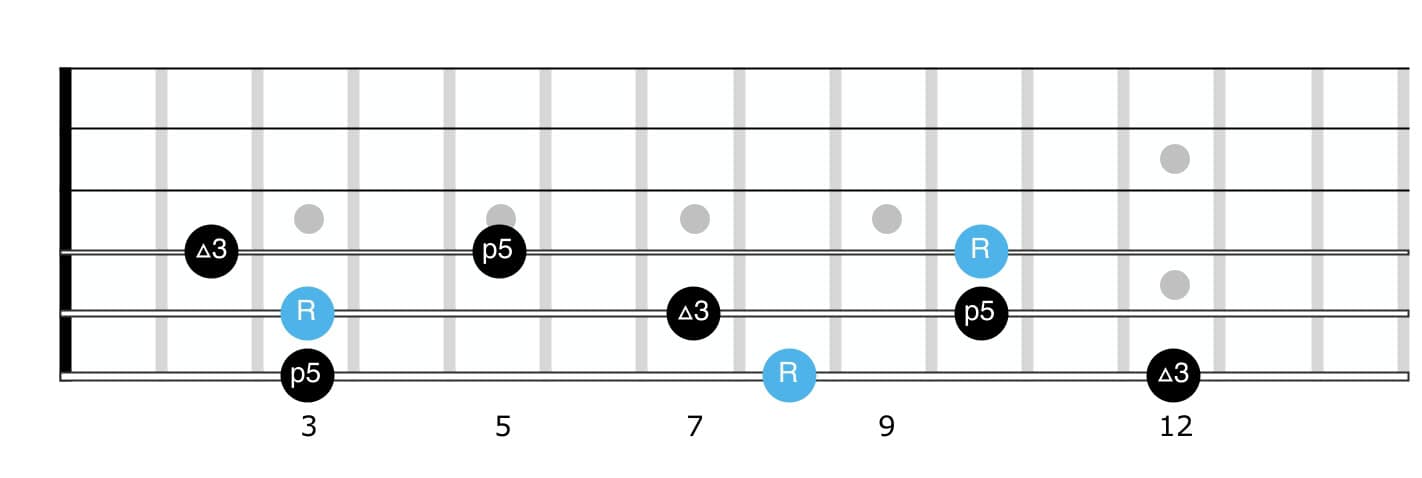 triads for guitar