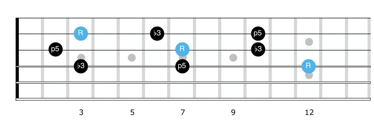 guitar triad