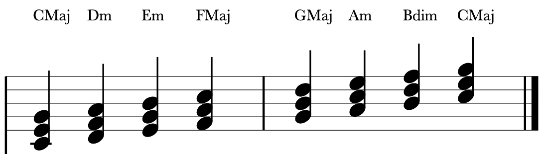 C Major Triads