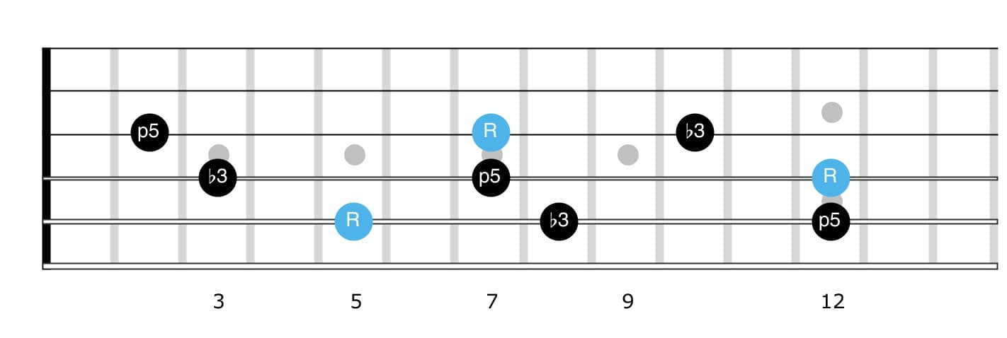 triads guitar d minor