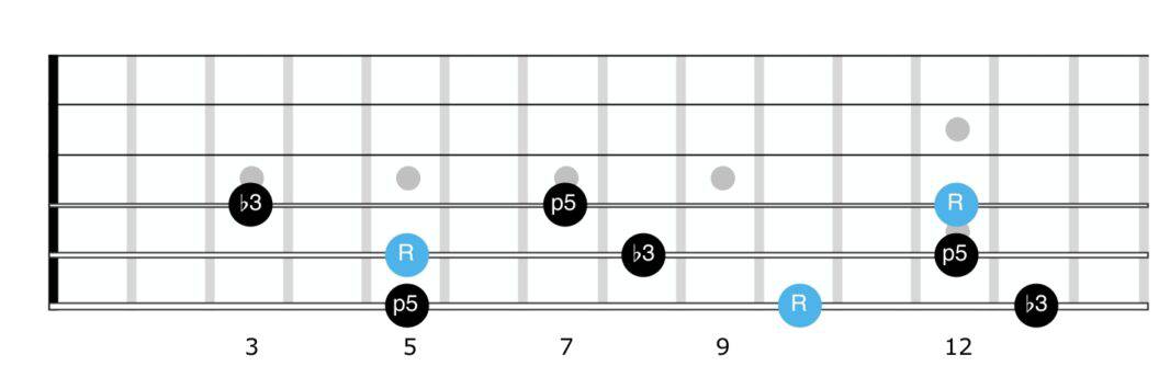Guitar Triads – A Complete Guide and Triad PDF