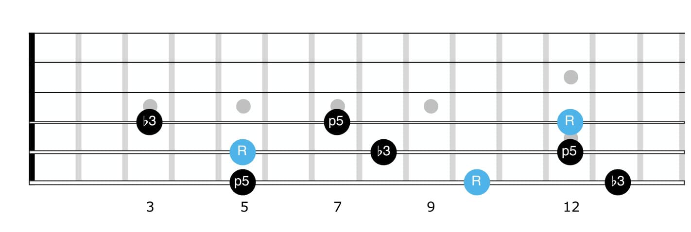 triads guitar chart