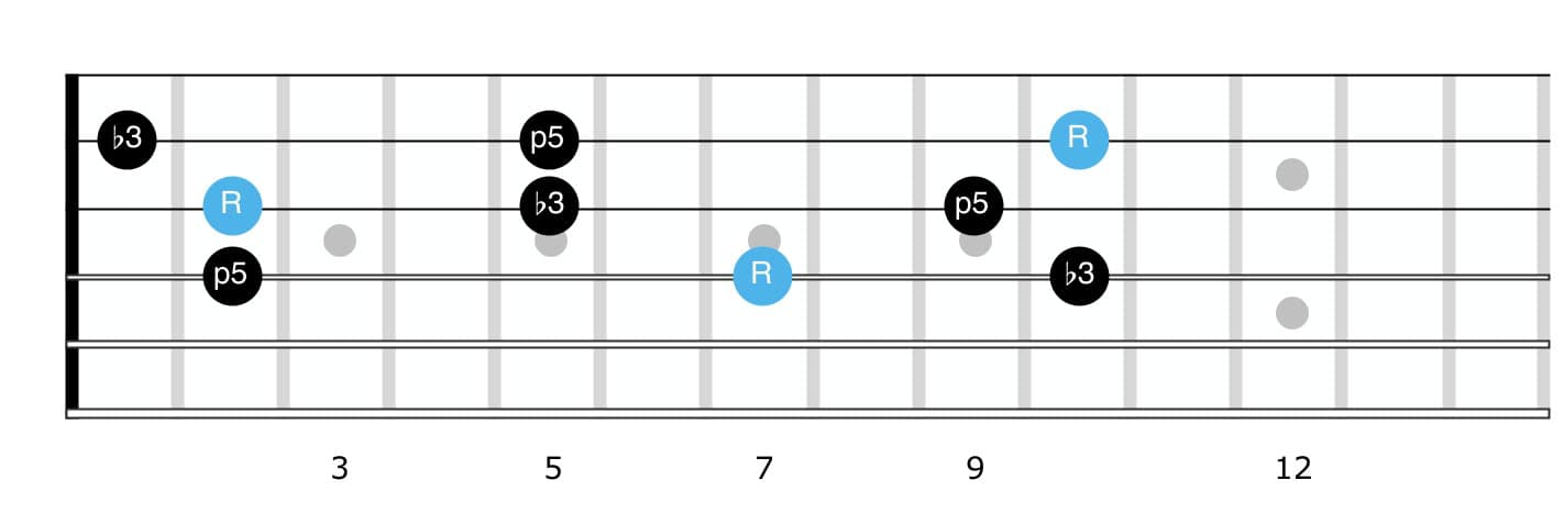 triads for guitar minor