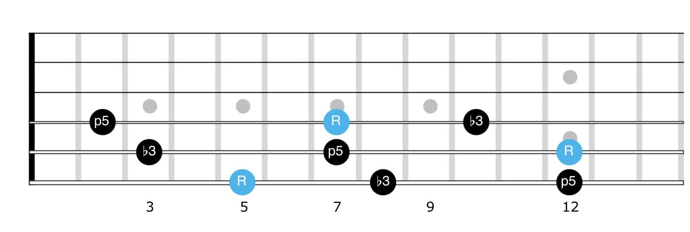 a minor triad for guitar