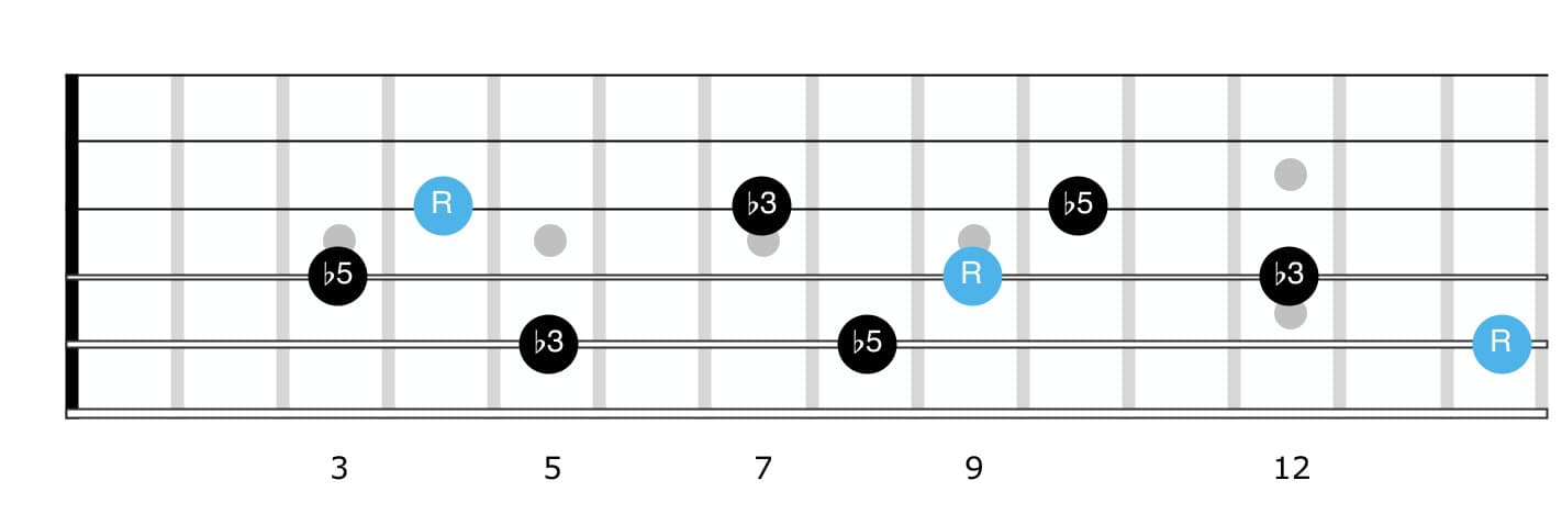 diminished triads