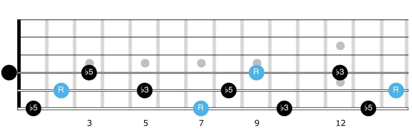 b diminished triads