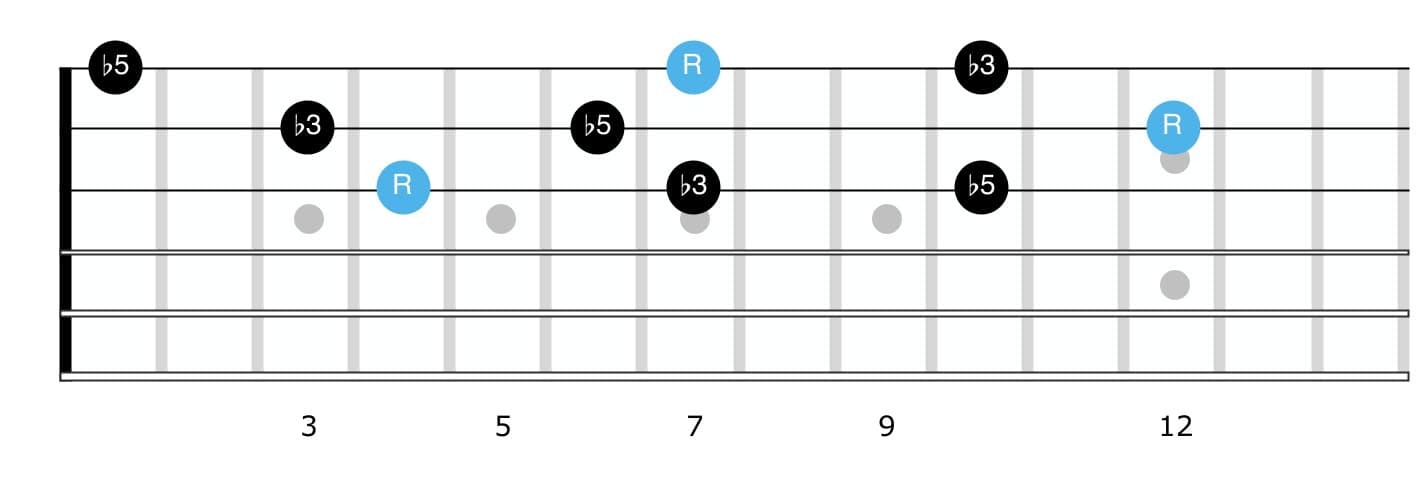 diminished triad guitar