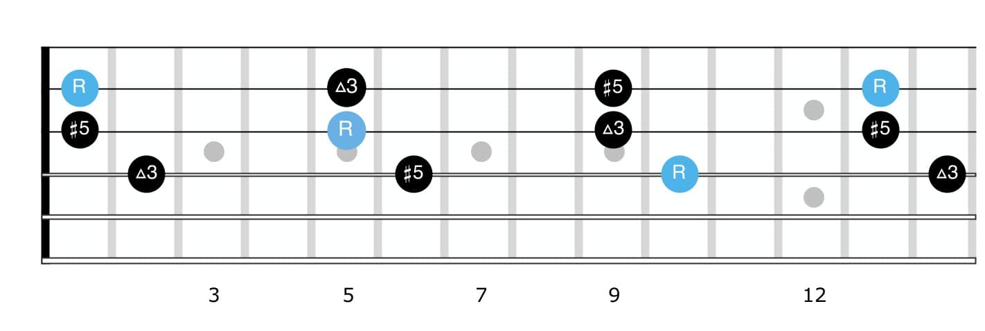 C aug triad
