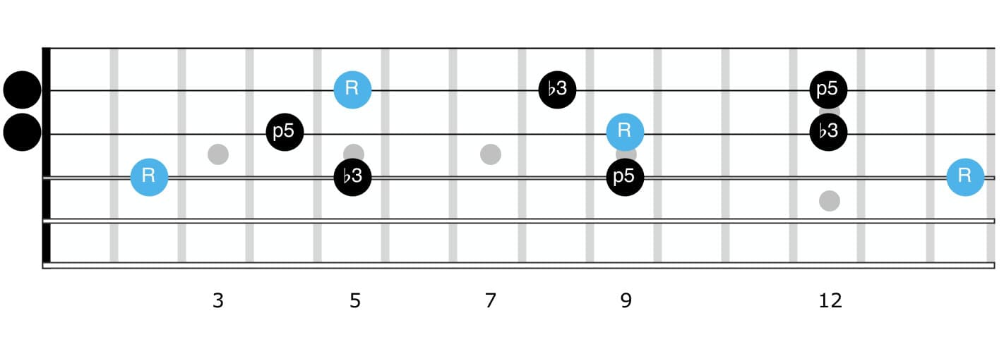 minor triad guitar