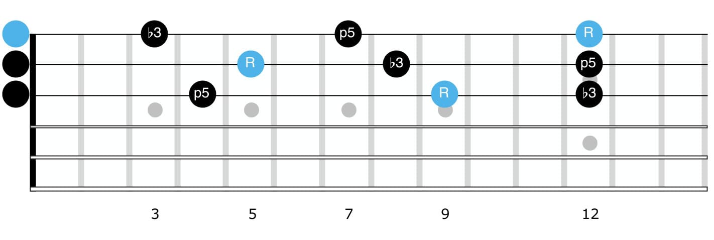 e minor triads guitar