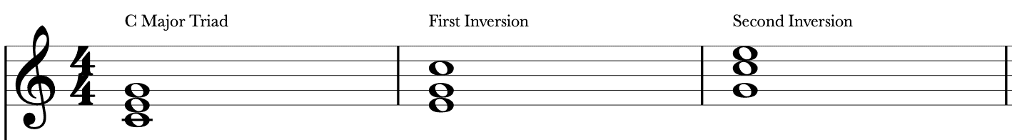 triad inversions