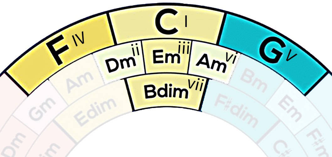 circle of keys zoom